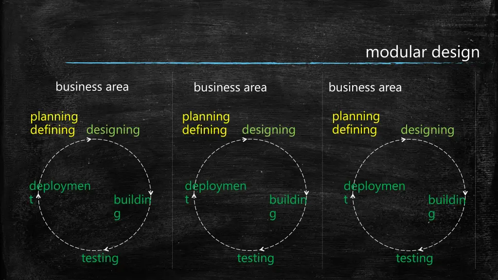 modular design