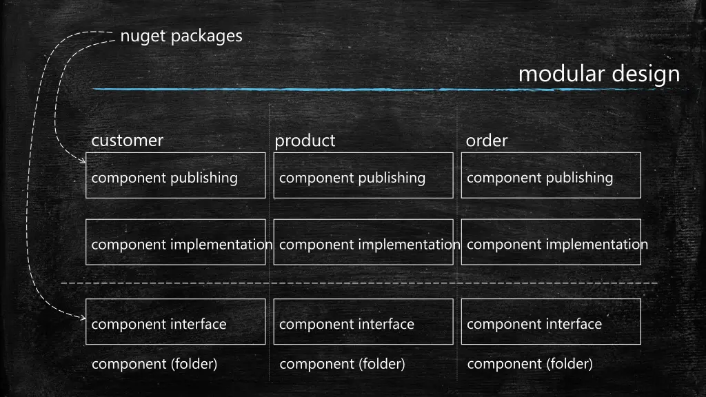 nuget packages
