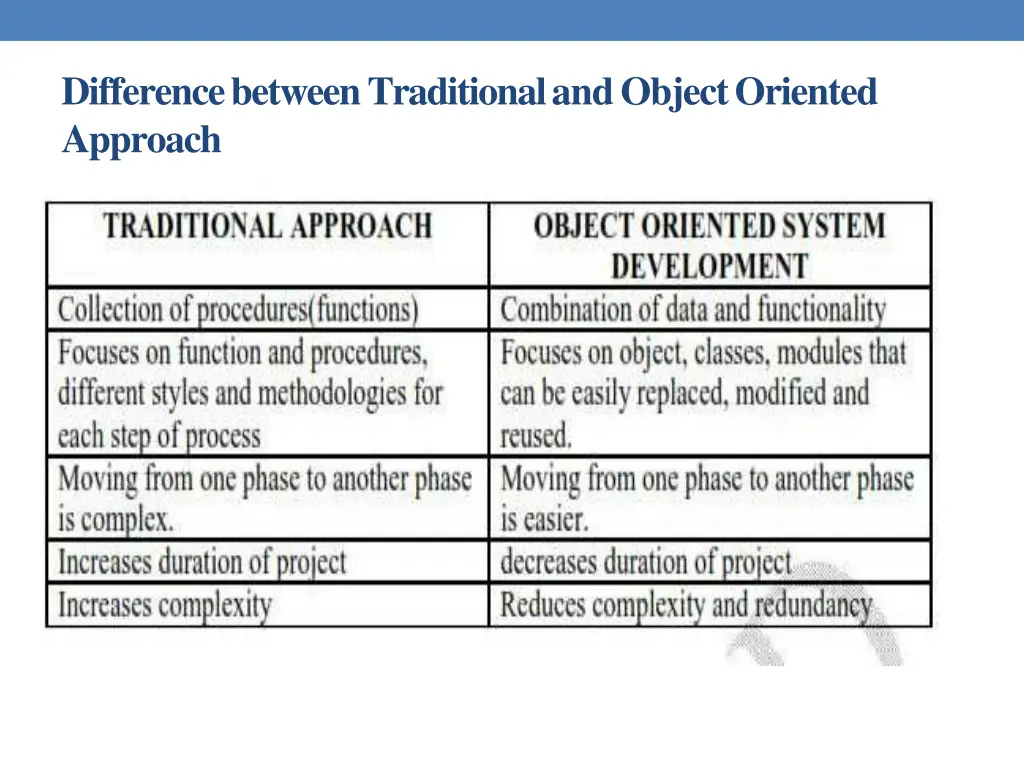 differencebetweentraditionalandobjectoriented