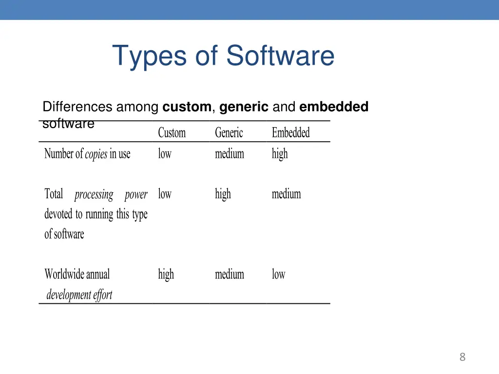 types of software