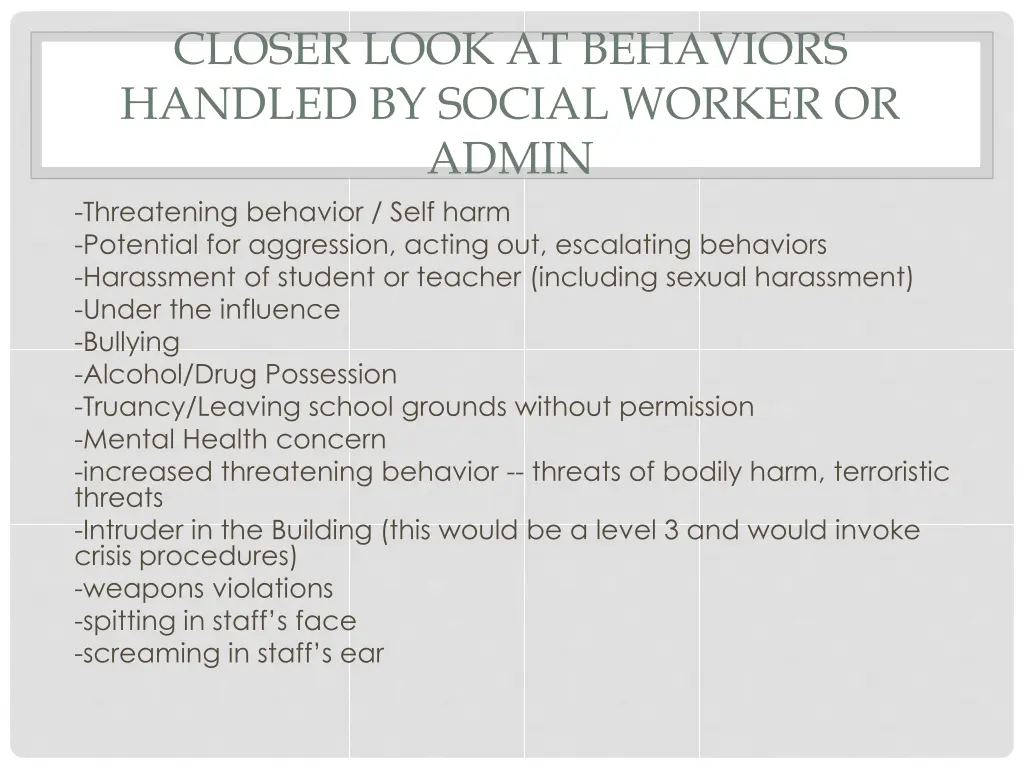 closer look at behaviors handled by social worker
