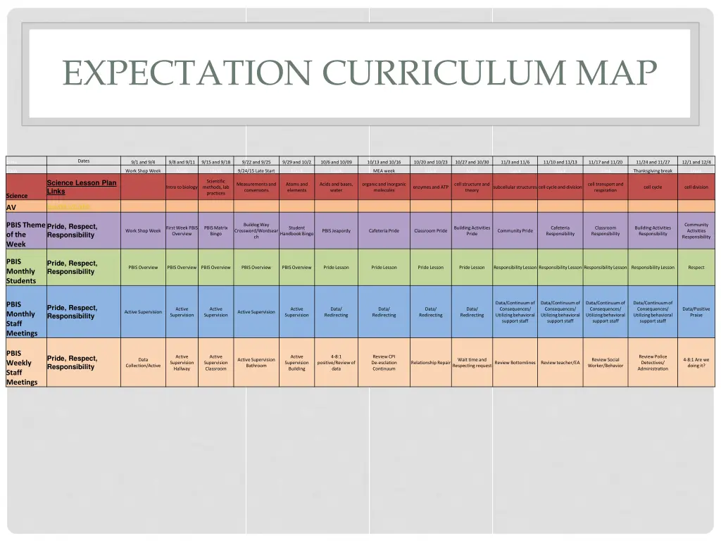 expectation curriculum map
