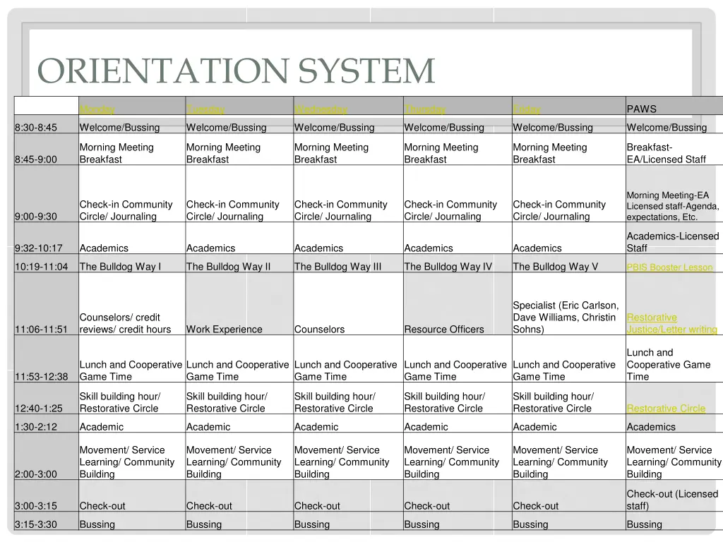 orientation system
