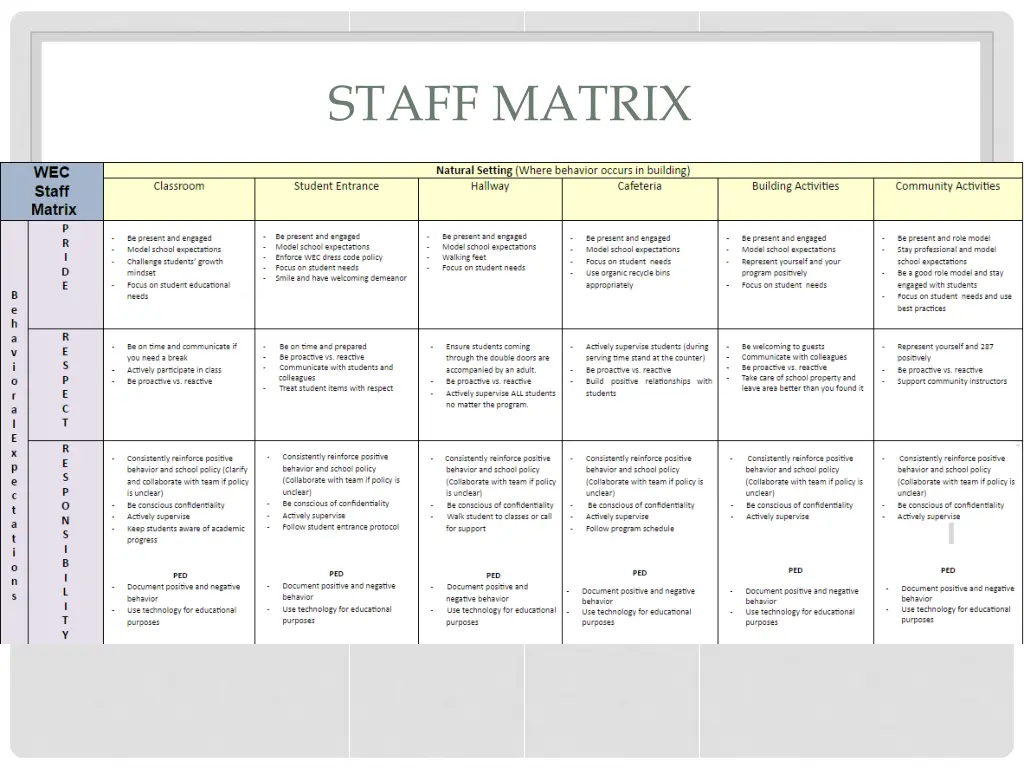 staff matrix