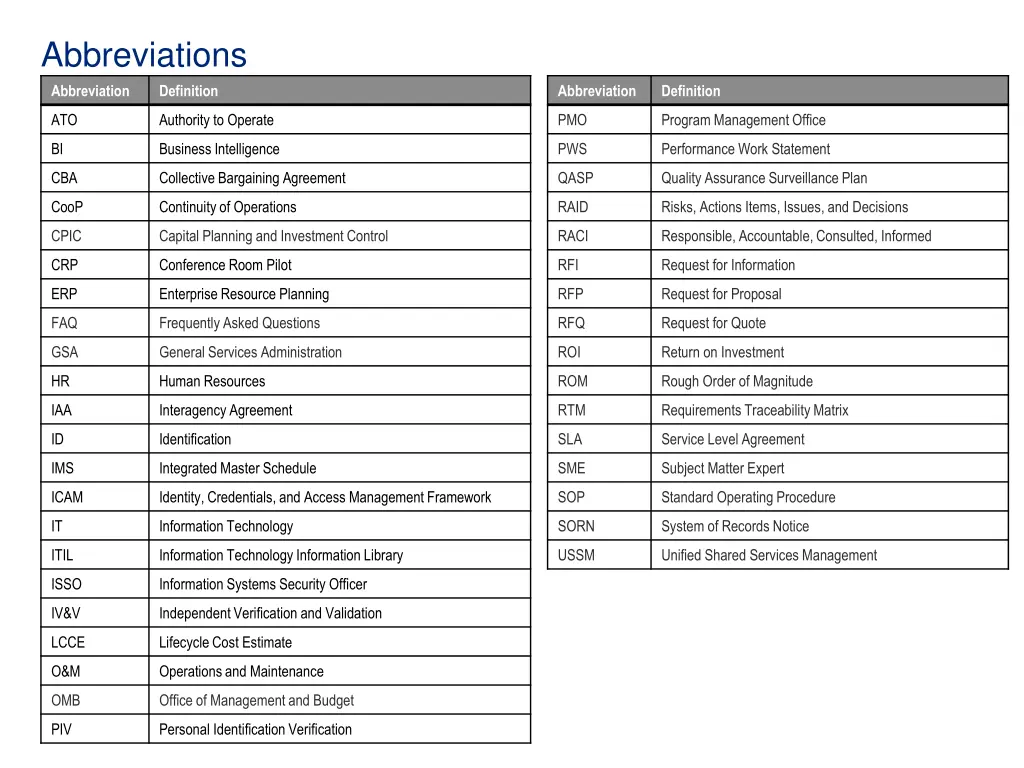 abbreviations abbreviation