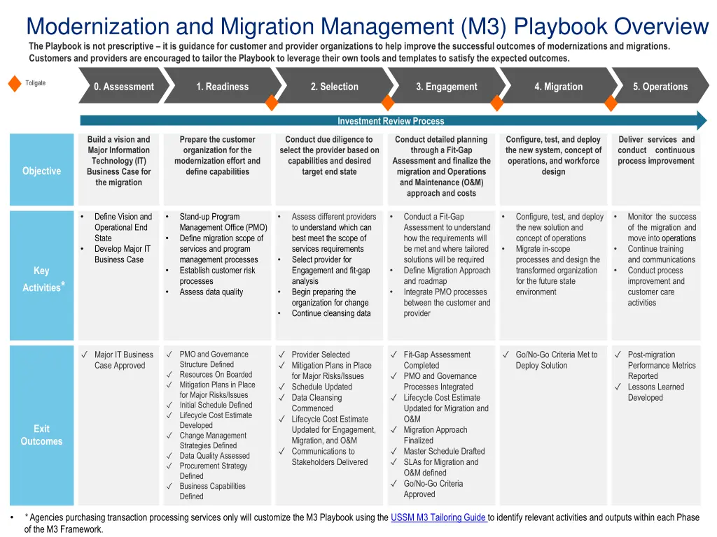 modernization and migration management 1