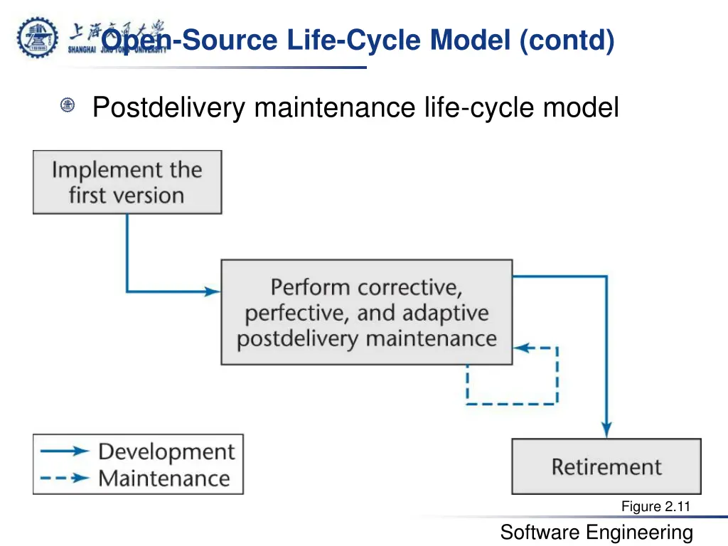 open source life cycle model contd