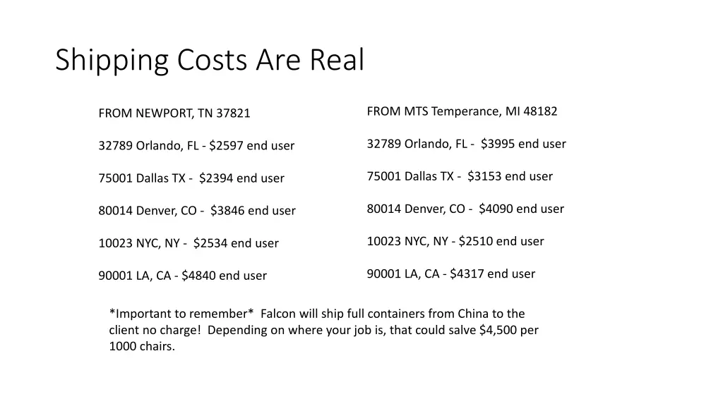 shipping costs are real