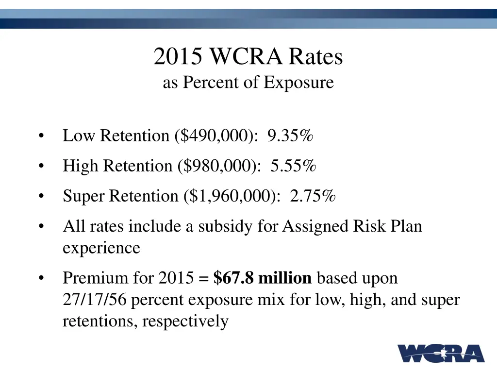 2015 wcra rates as percent of exposure