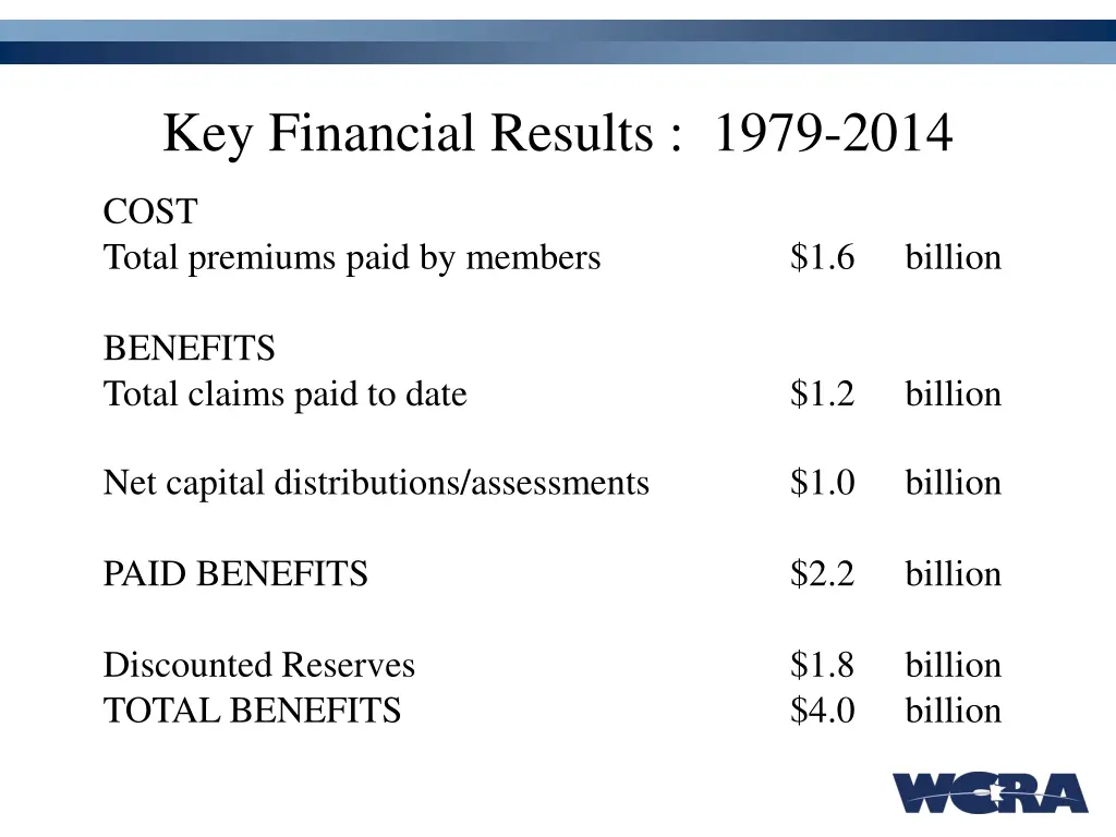 key financial results 1979 2014