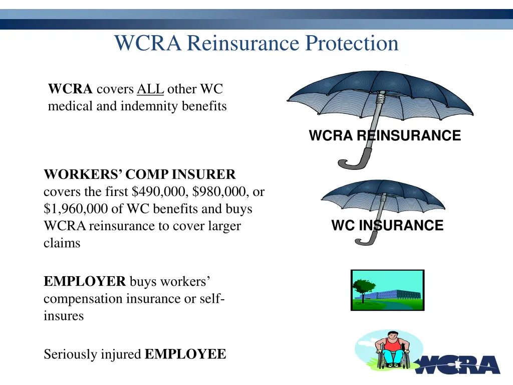 wcra reinsurance protection