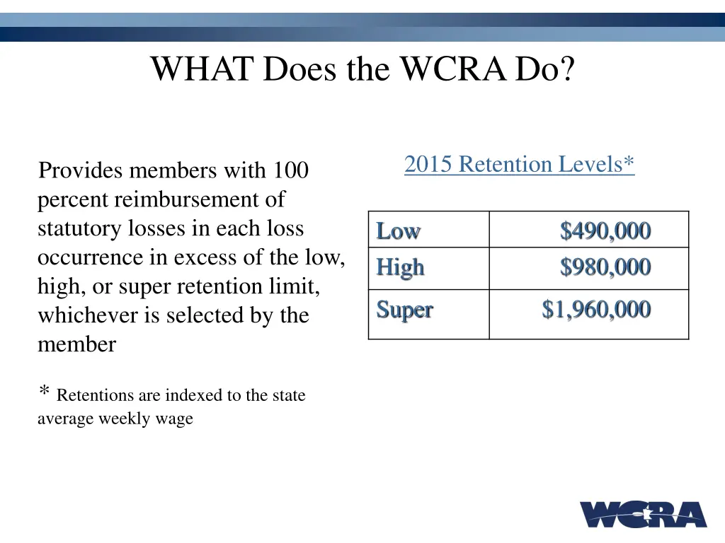 what does the wcra do