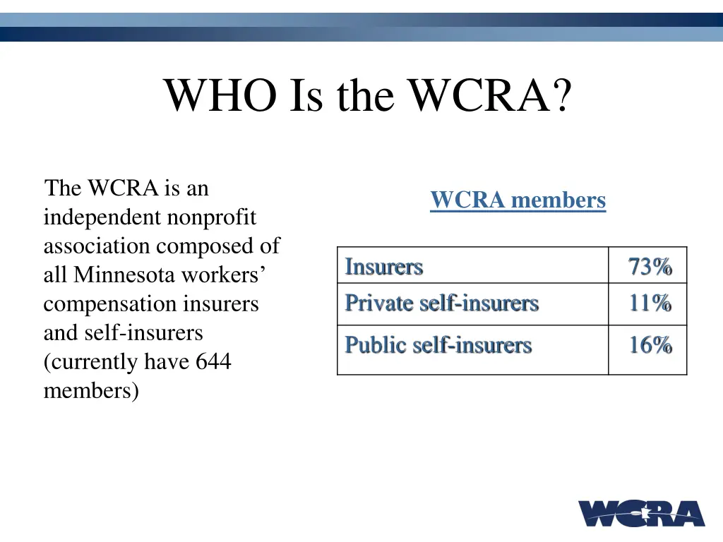 who is the wcra