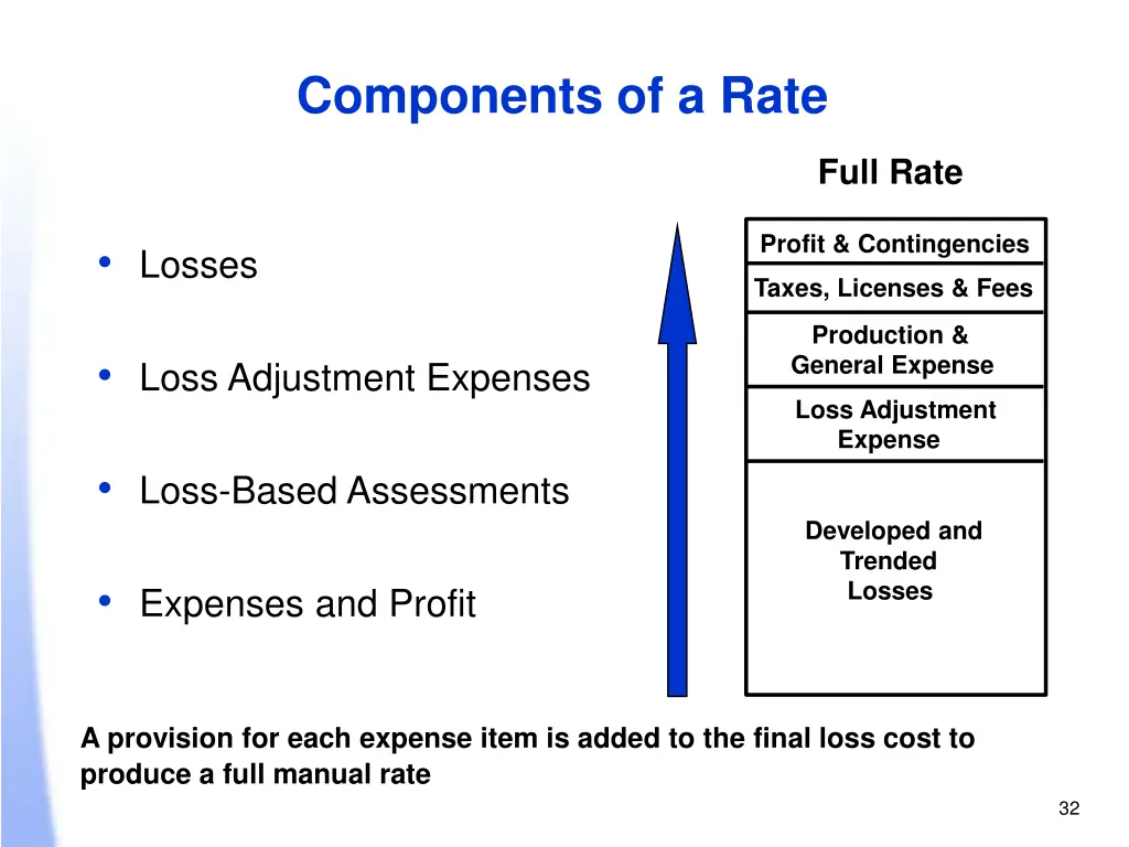 components of a rate