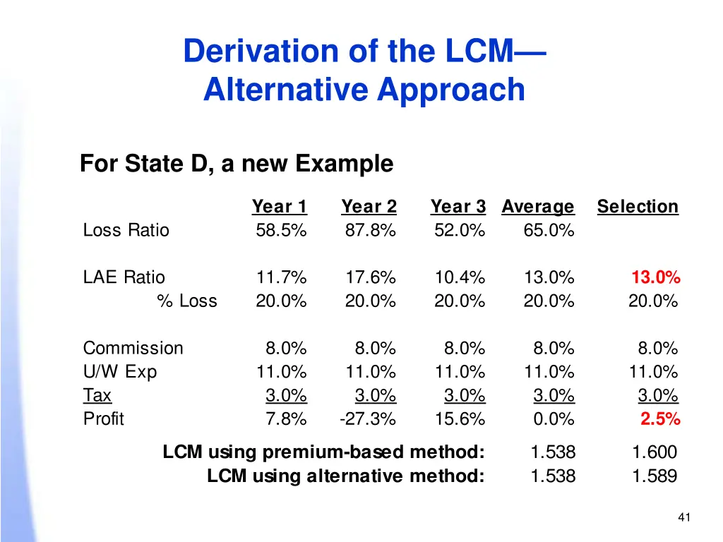 derivation of the lcm alternative approach 2