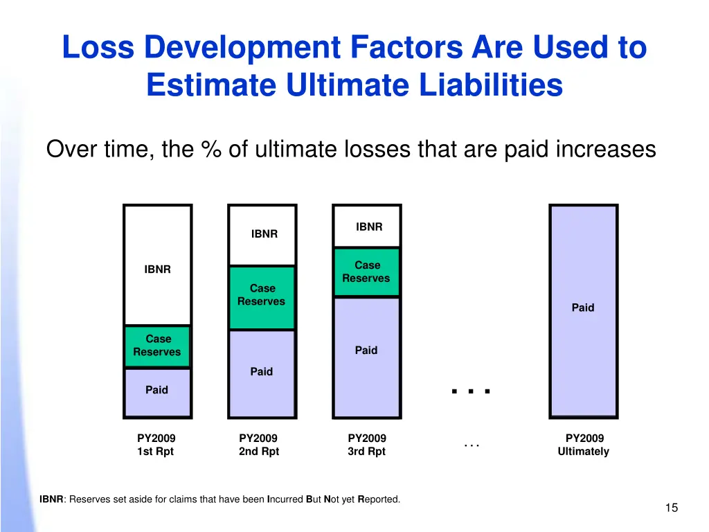 loss development factors are used to estimate