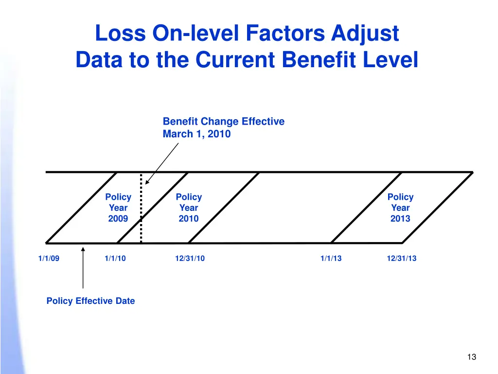 loss on level factors adjust data to the current