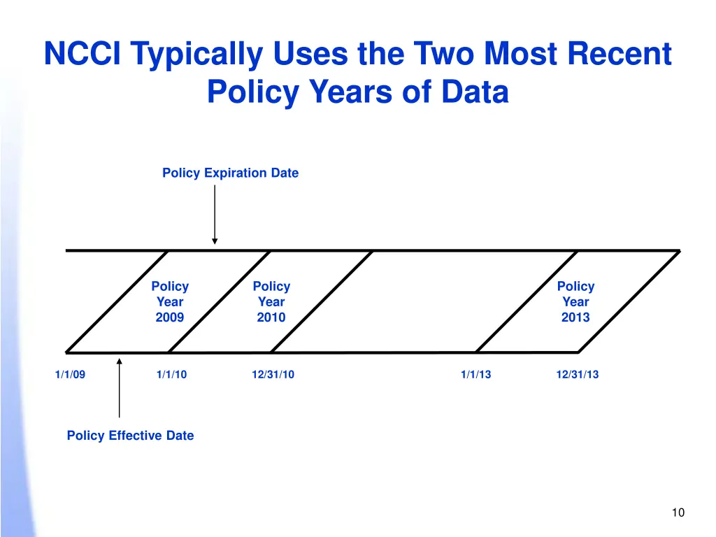 ncci typically uses the two most recent policy