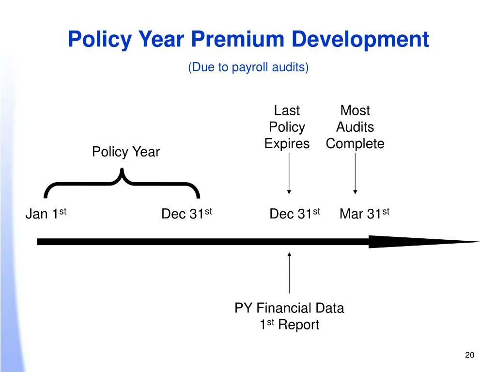 policy year premium development