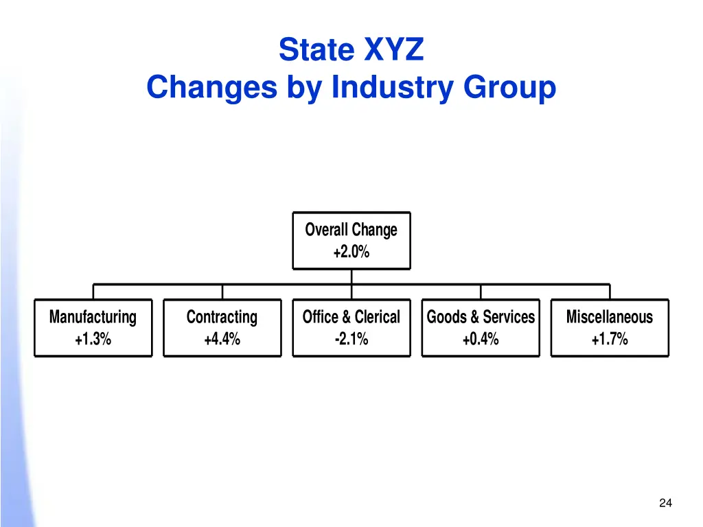 state xyz