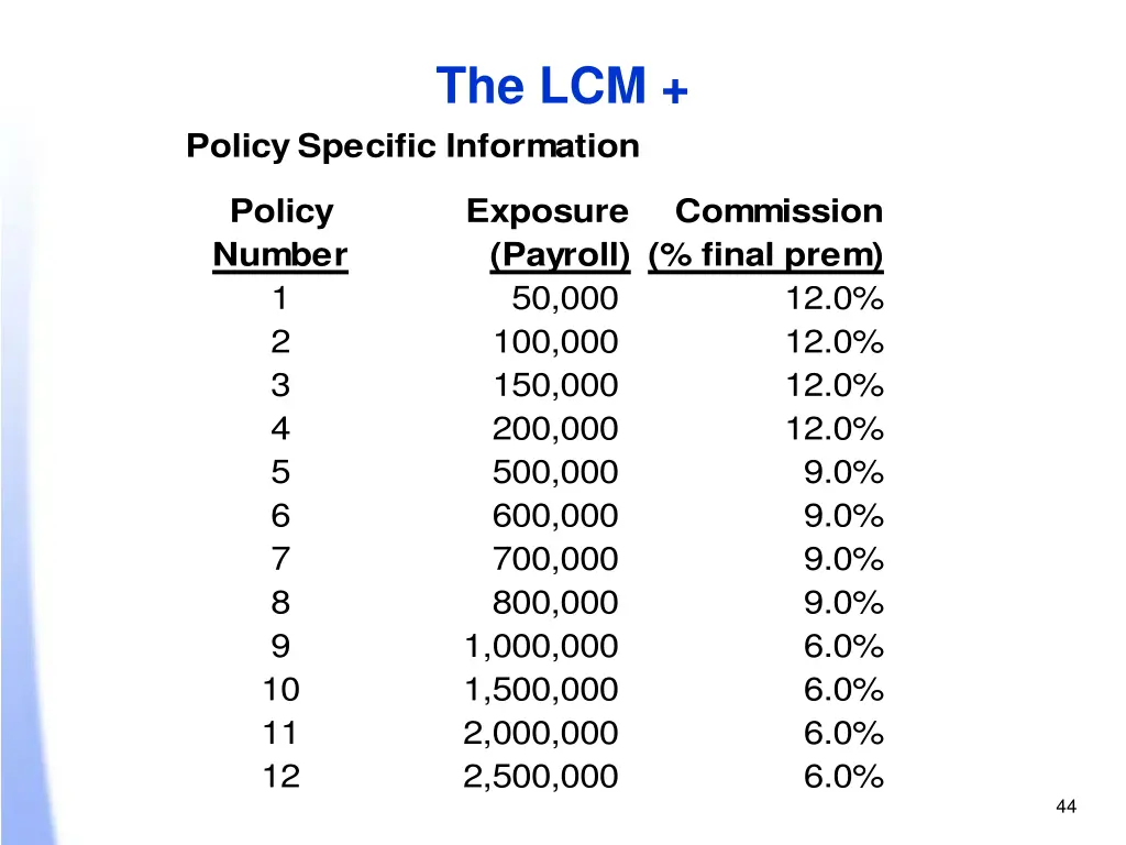 the lcm 2