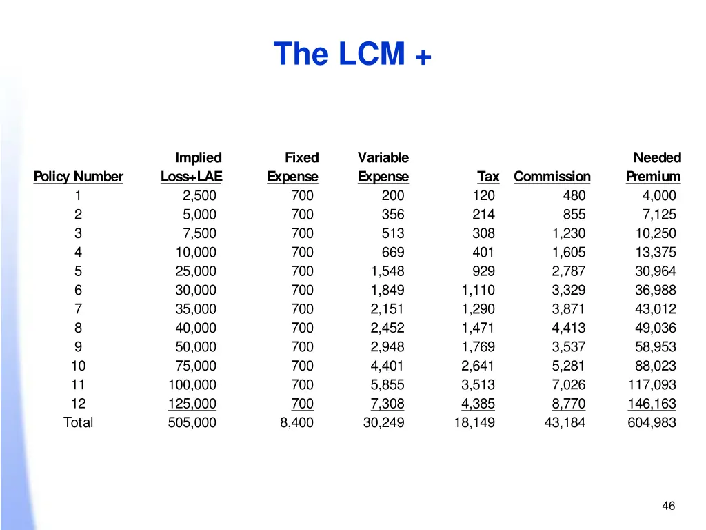 the lcm 4