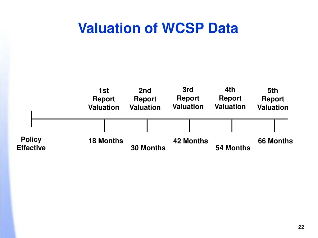 valuation of wcsp data