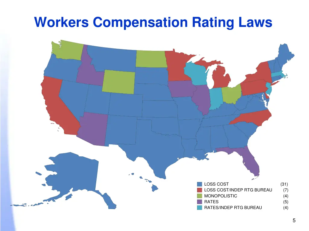 workers compensation rating laws