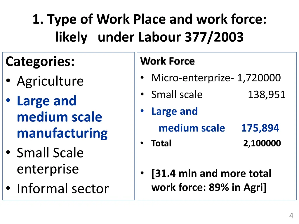 1 type of work place and work force likely under