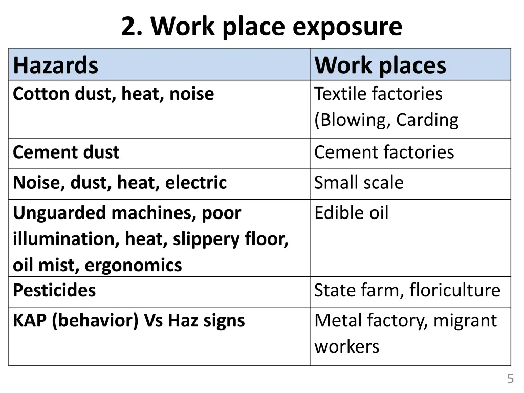 2 work place exposure