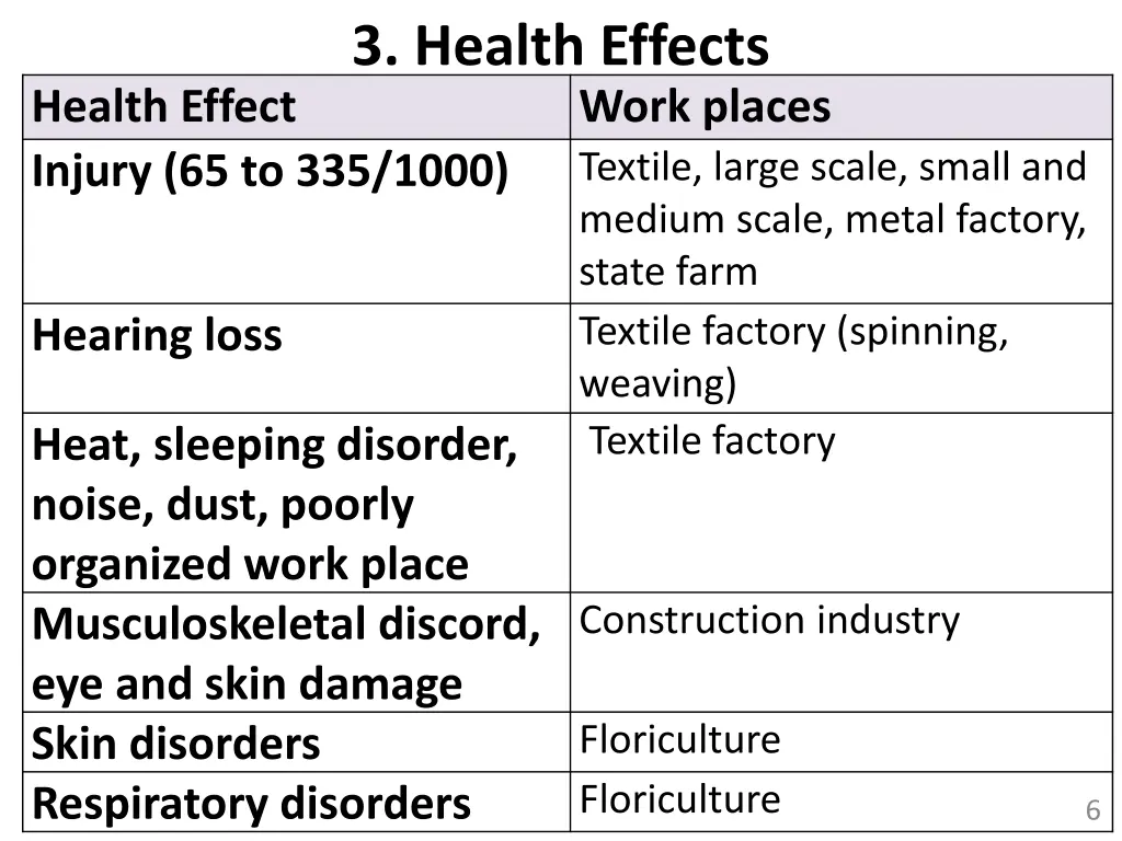 3 health effects