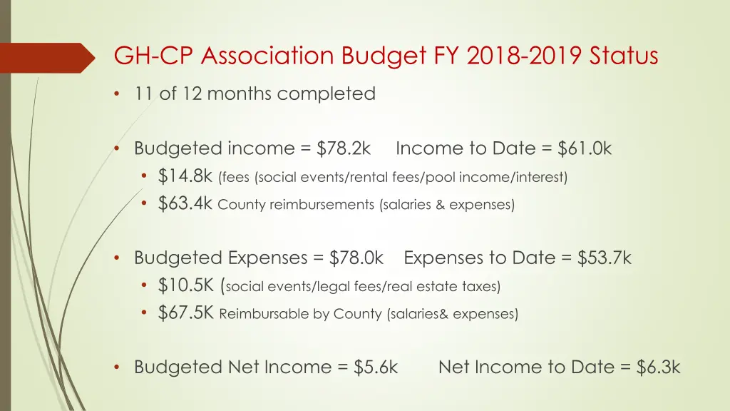 gh cp association budget fy 2018 2019 status