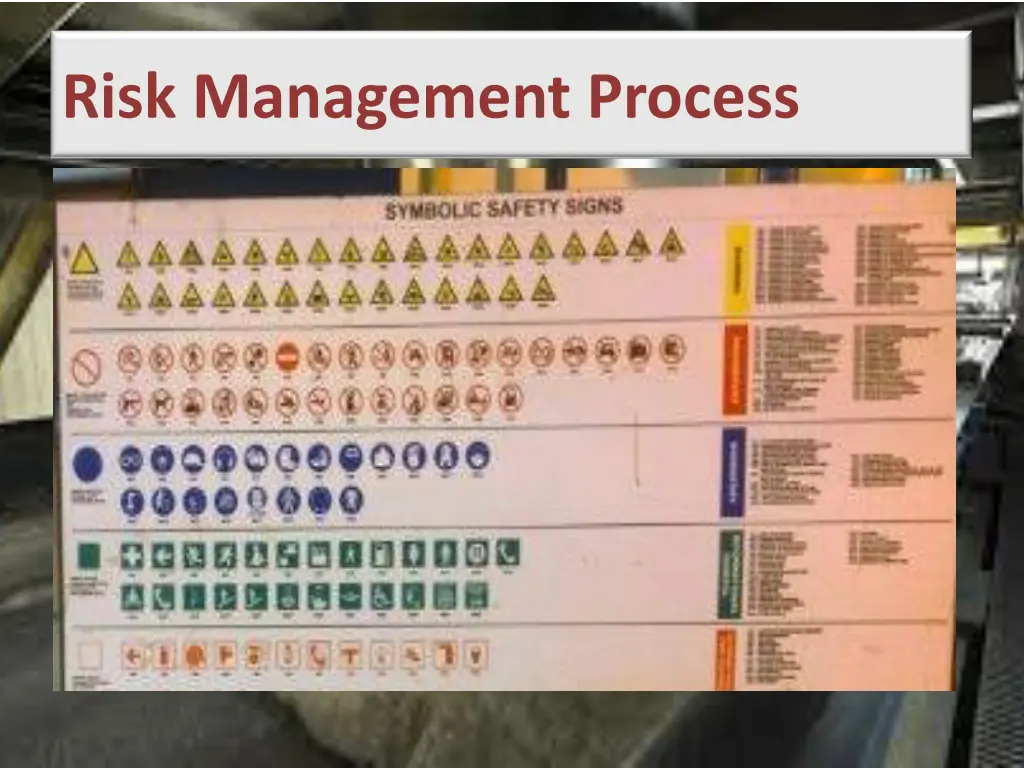 risk management process 1