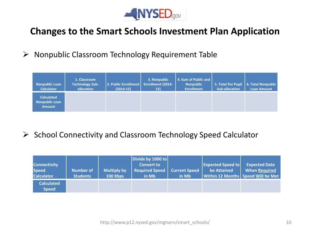 changes to the smart schools investment plan
