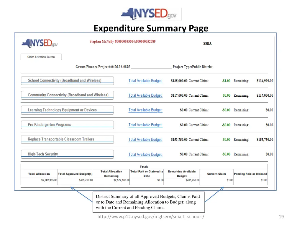 expenditure summary page