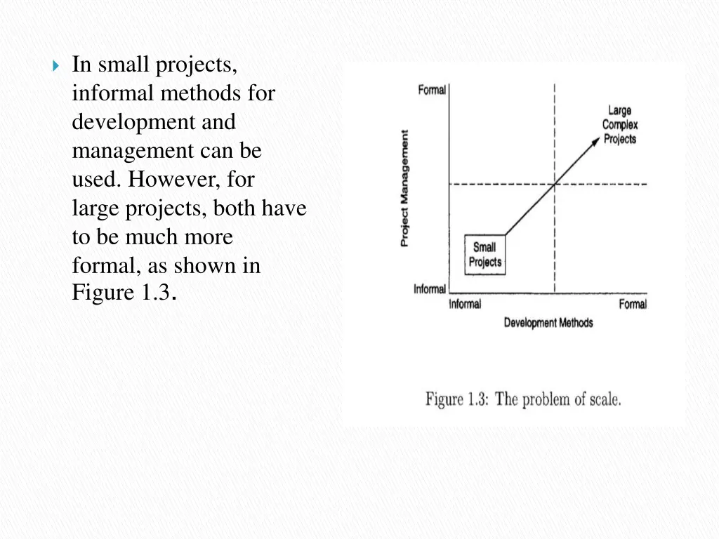 in small projects informal methods