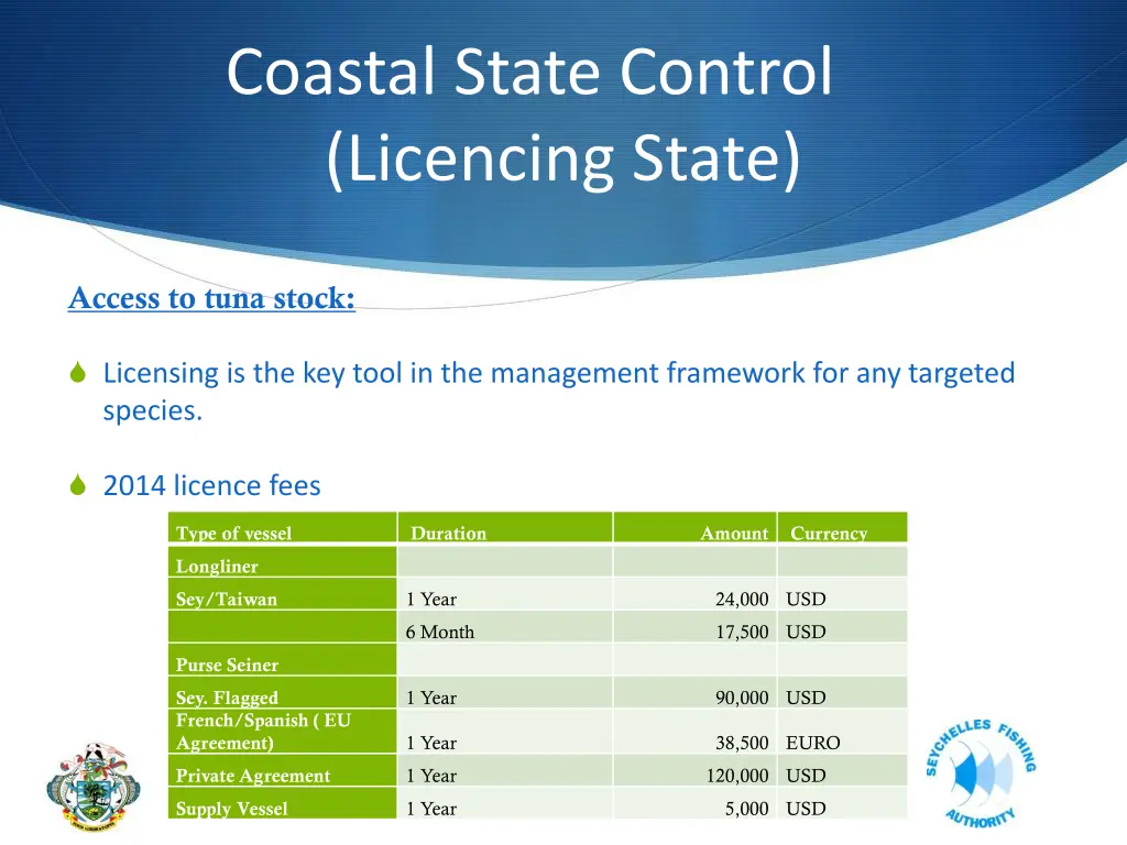 coastal state control licencing state