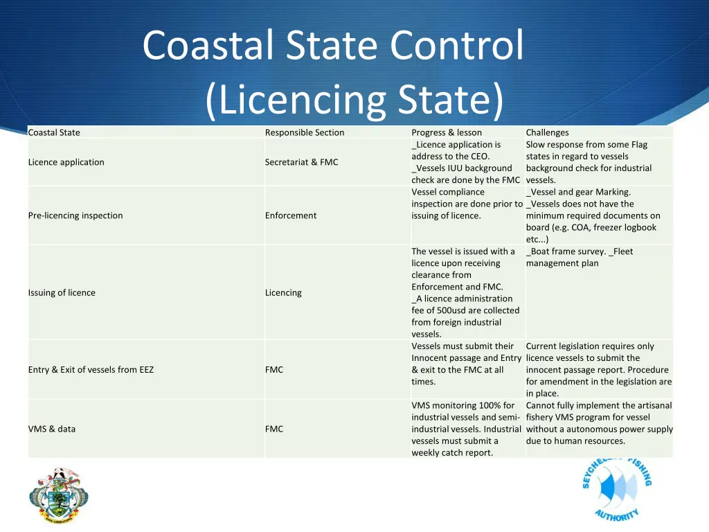 coastal state control licencing state responsible