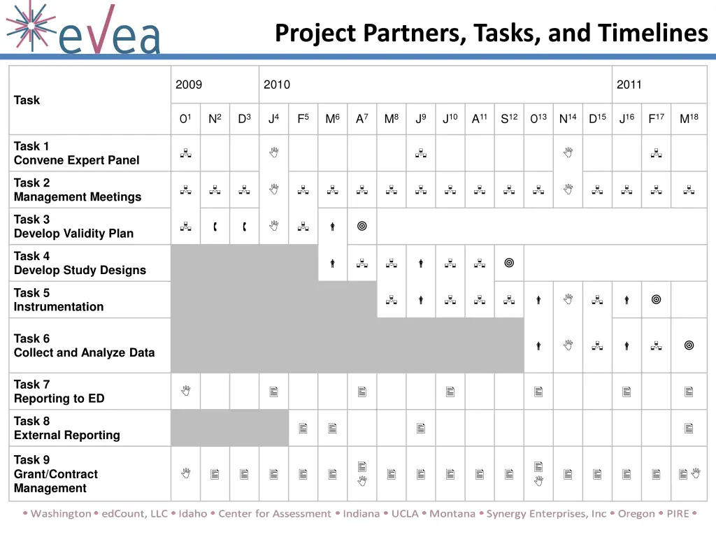 project partners tasks and timelines