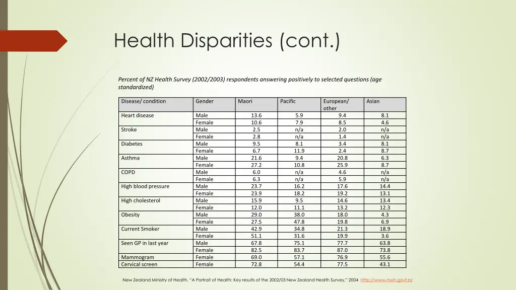 health disparities cont