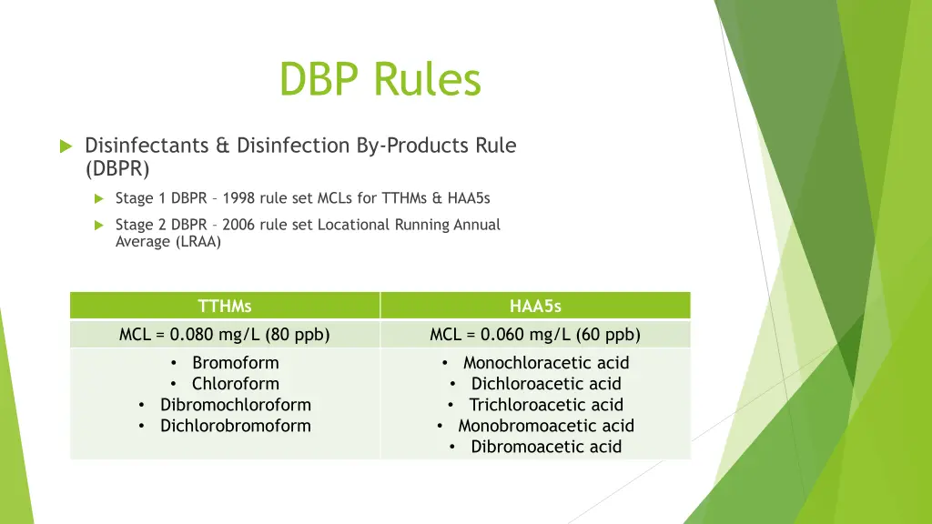 dbp rules