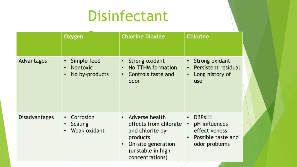 disinfectant s