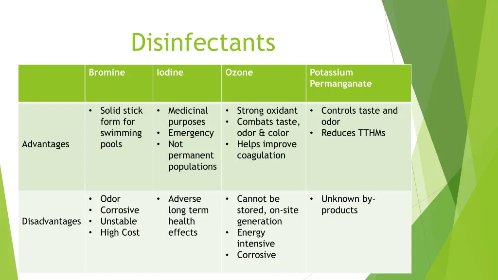 disinfectants