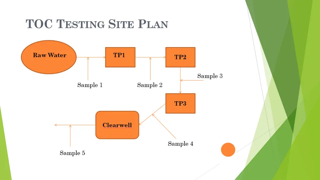 slide12