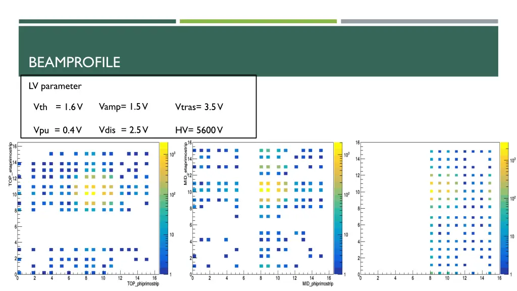 beamprofile