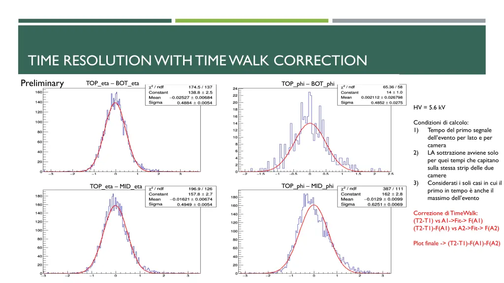 time resolutionwith time walk correction