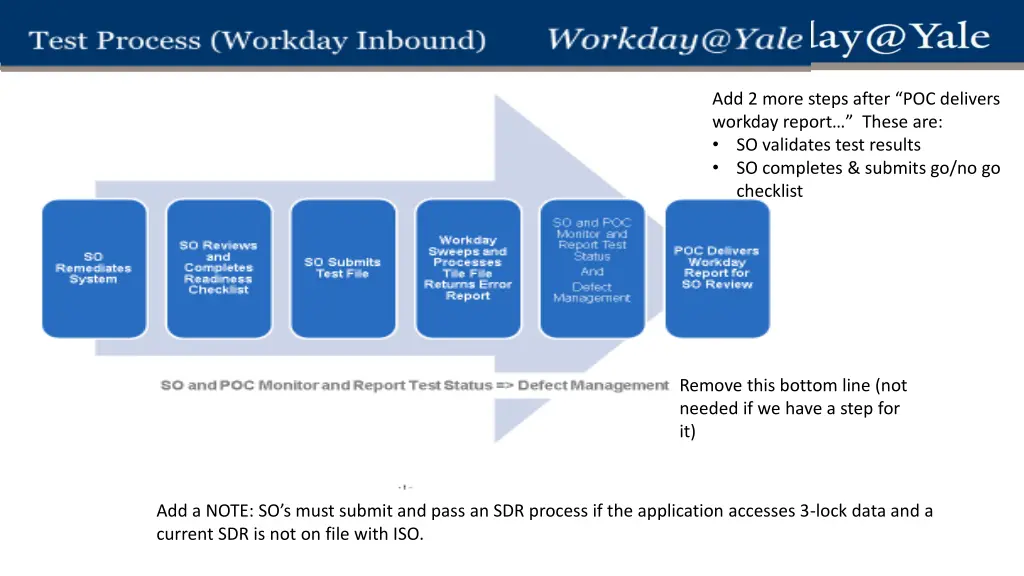 add 2 more steps after poc delivers workday