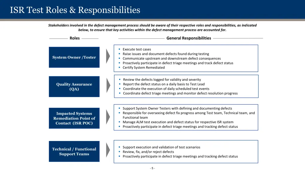 isr test roles responsibilities