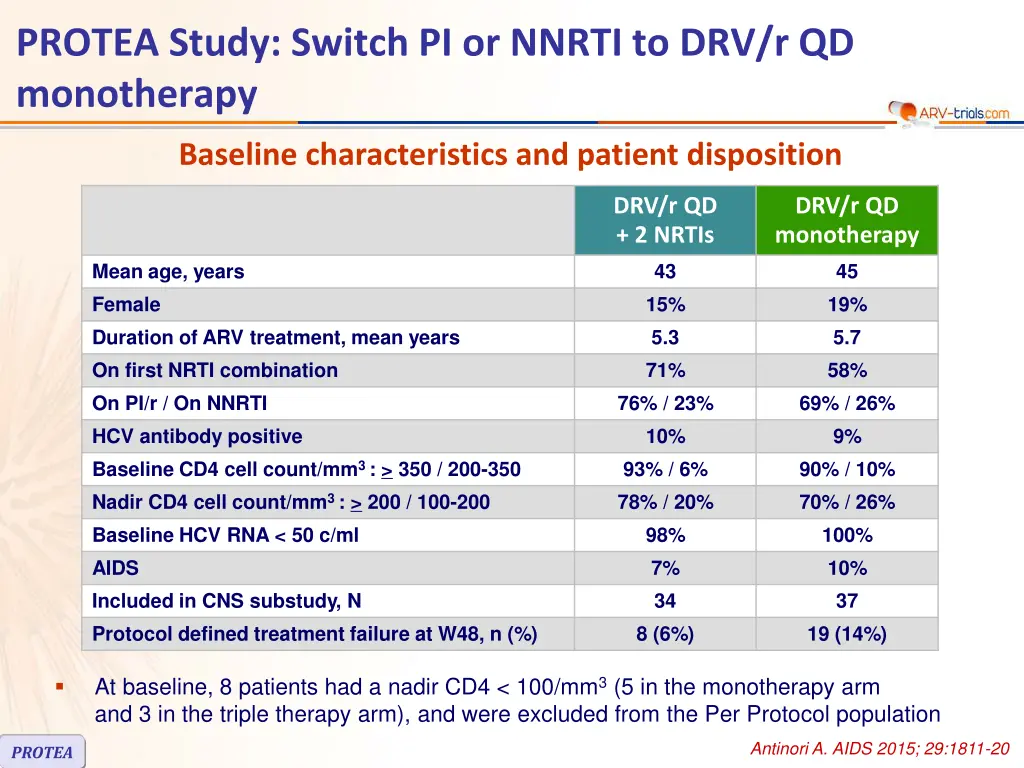protea study switch pi or nnrti 1