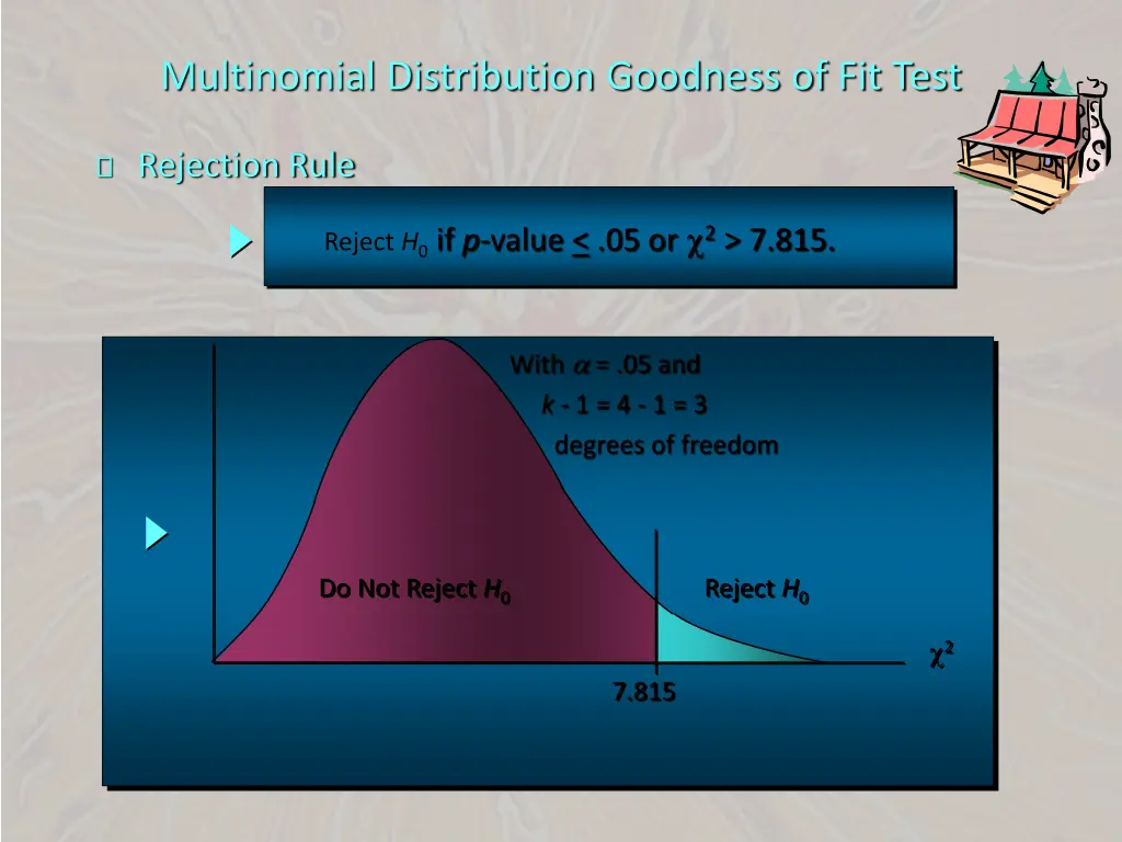 multinomial distribution goodness of fit test 3